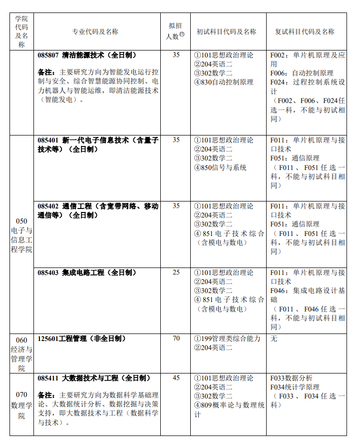 2024年上海电力大学研究生招生简章及各专业招生计划人数