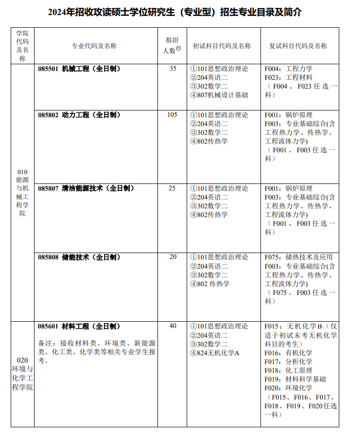 2024年上海电力大学研究生招生简章及各专业招生计划人数