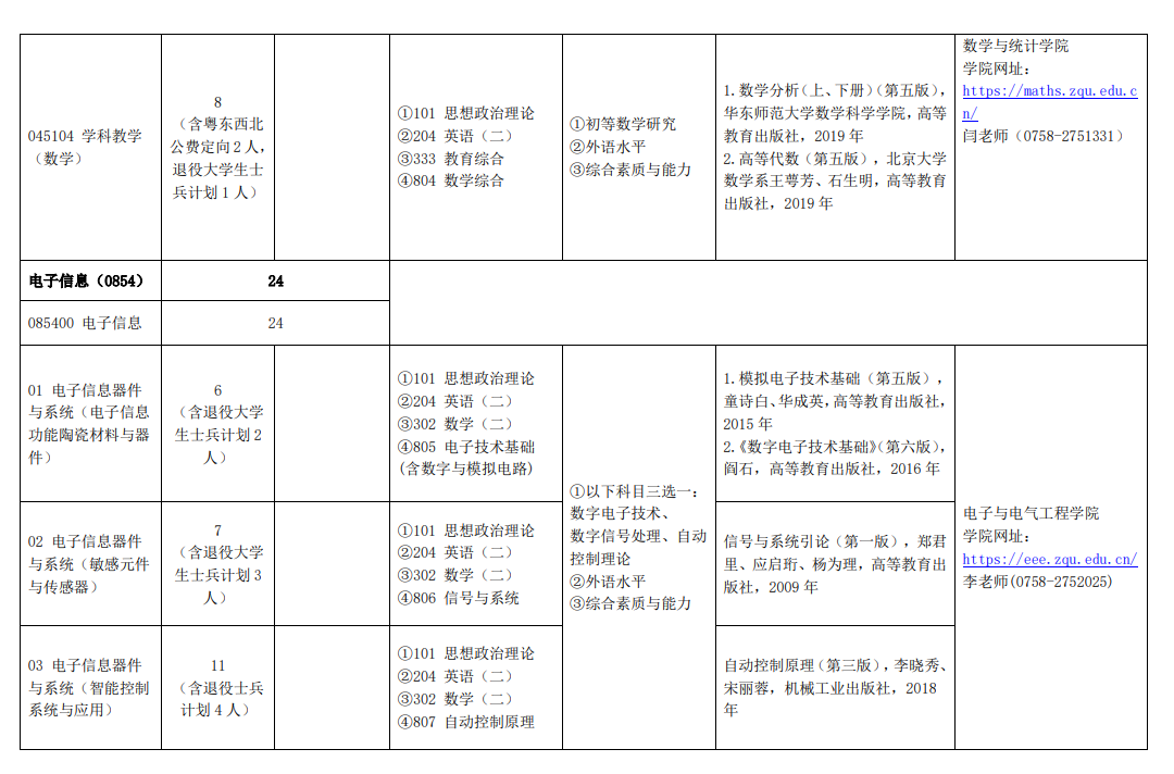 肇庆学院2024硕士研究生招生专业目录及考试科目