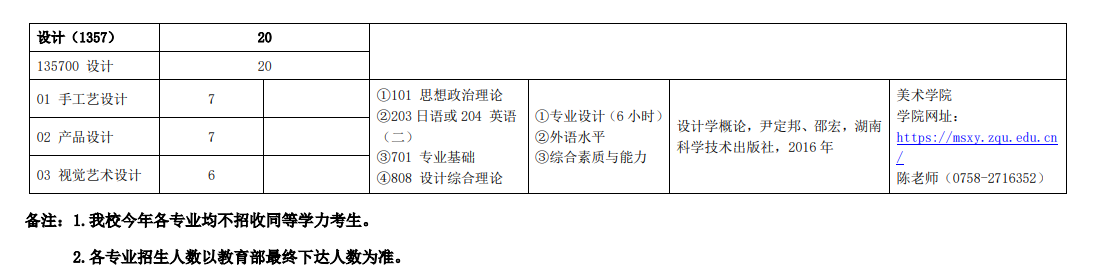 肇庆学院2024硕士研究生招生专业目录及考试科目