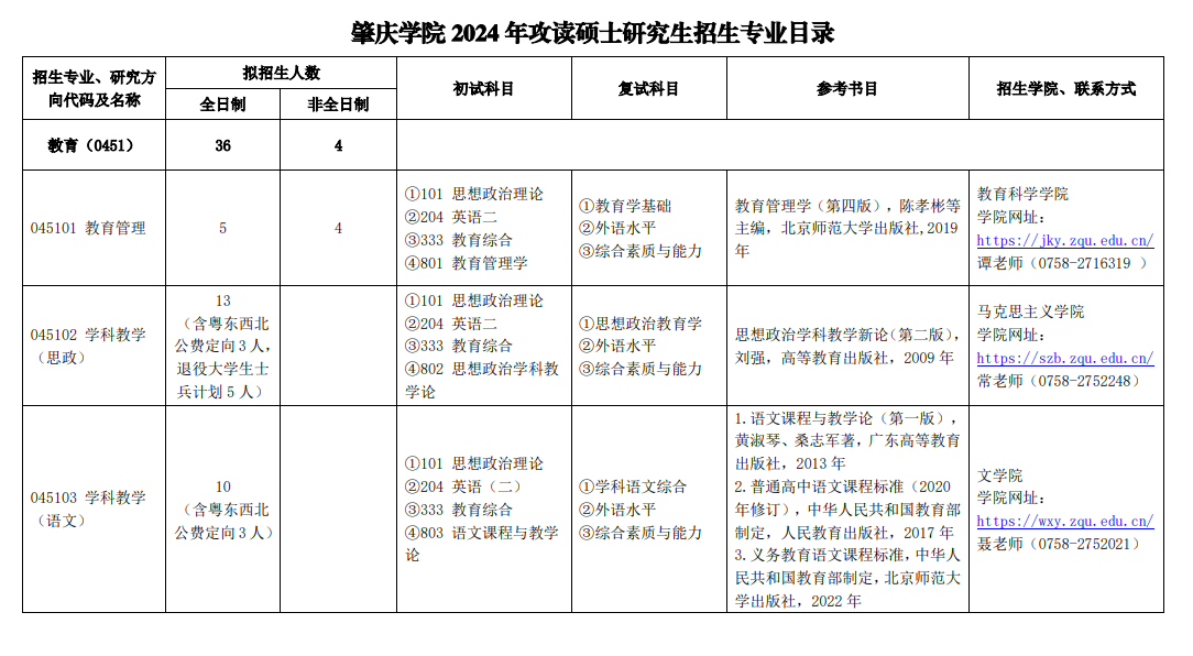 肇庆学院2024硕士研究生招生专业目录及考试科目