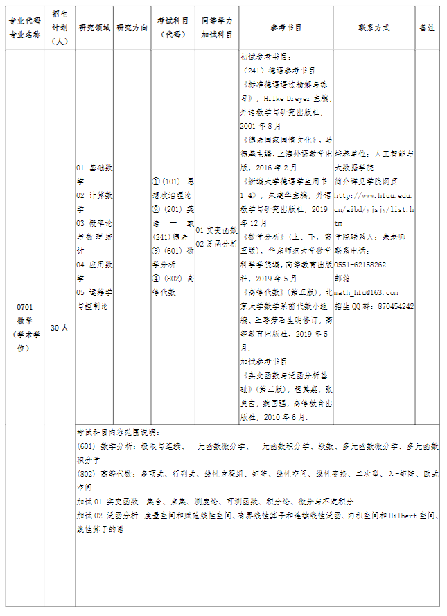 合肥学院2024硕士研究生招生专业目录及考试科目