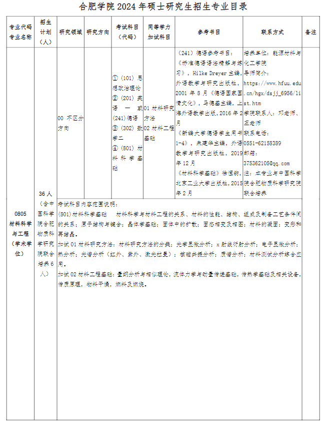 合肥学院2024硕士研究生招生专业目录及考试科目