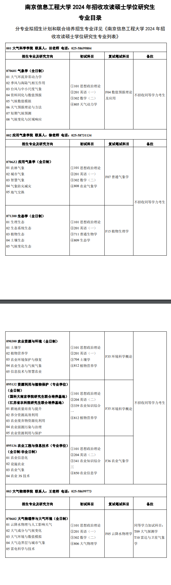 南京信息工程大学2024硕士研究生招生专业目录及考试科目