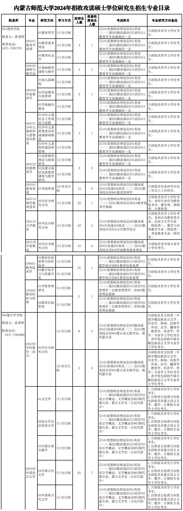 内蒙古师范大学2024硕士研究生招生专业目录及考试科目