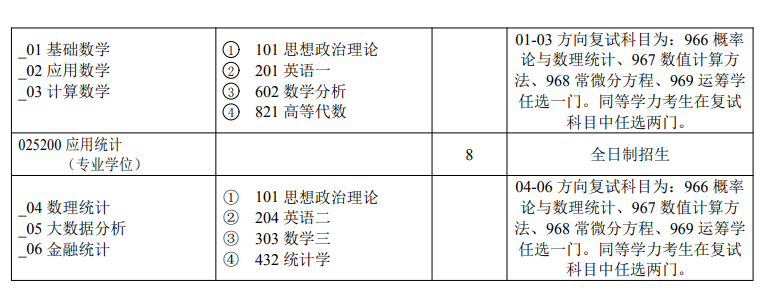 陕西科技大学2024硕士研究生招生专业目录及考试科目