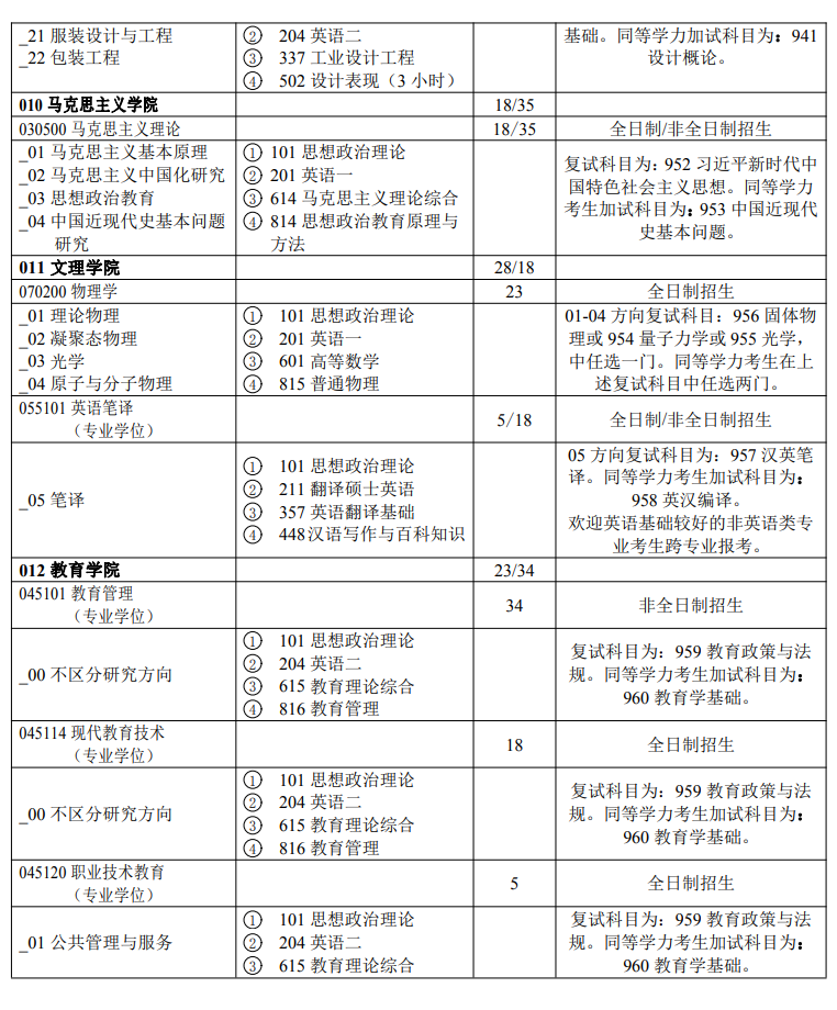 陕西科技大学2024硕士研究生招生专业目录及考试科目