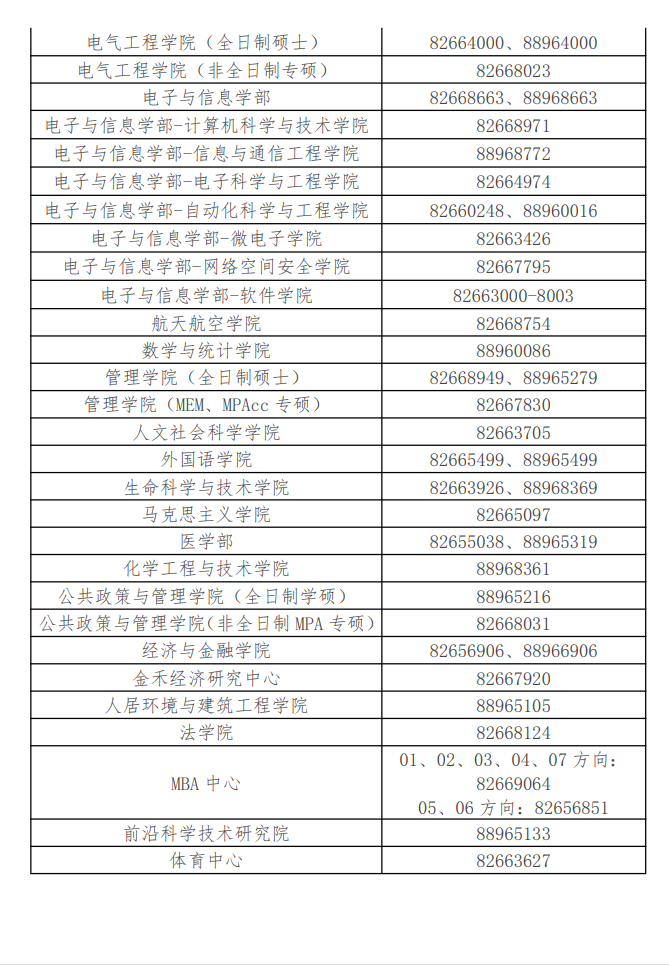 2024年西安交通大学研究生招生简章及各专业招生计划人数