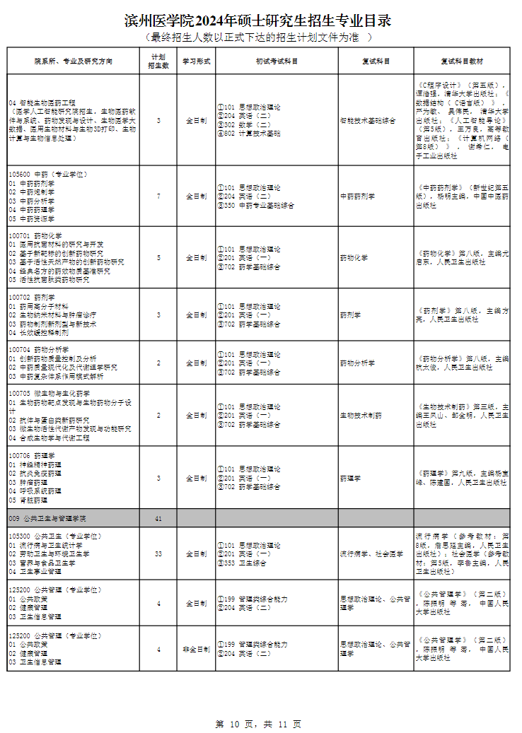 滨州医学院2024硕士研究生招生专业目录及考试科目