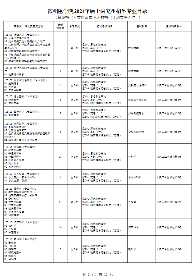 滨州医学院2024硕士研究生招生专业目录及考试科目