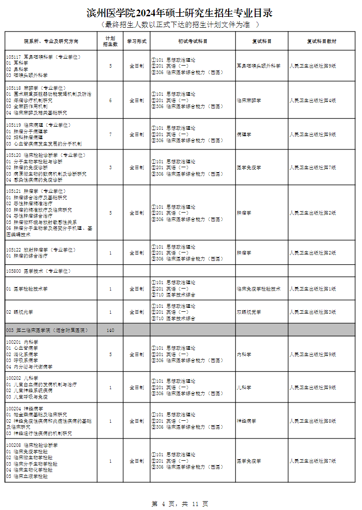 滨州医学院2024硕士研究生招生专业目录及考试科目