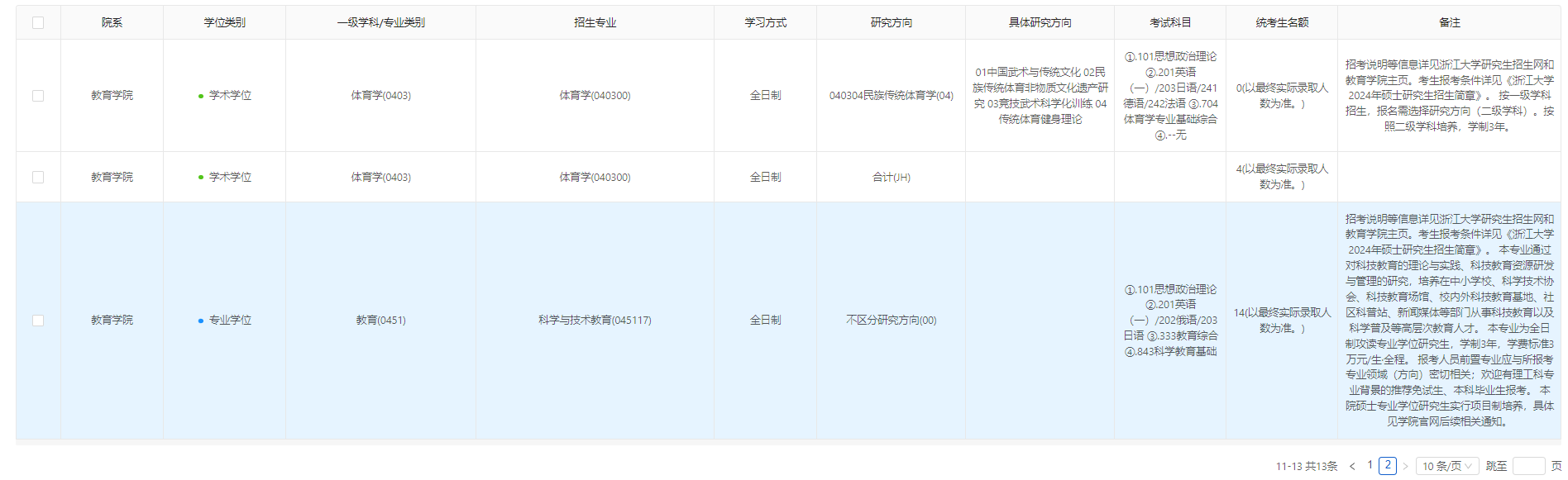 2024年浙江大学研究生招生简章及各专业招生计划人数