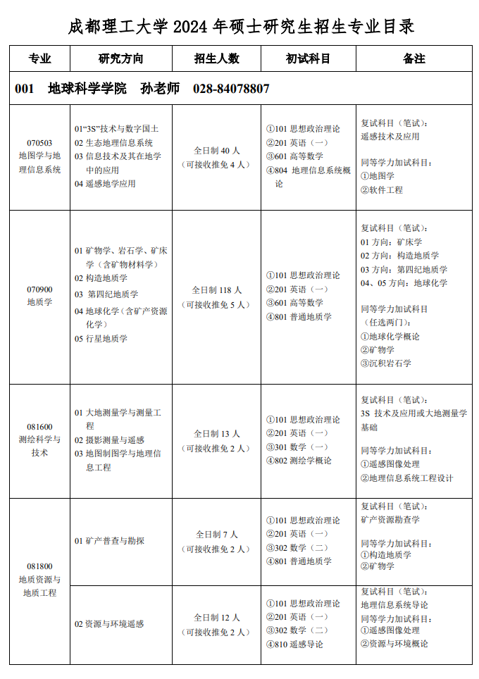 成都理工大学2024硕士研究生招生专业目录及考试科目