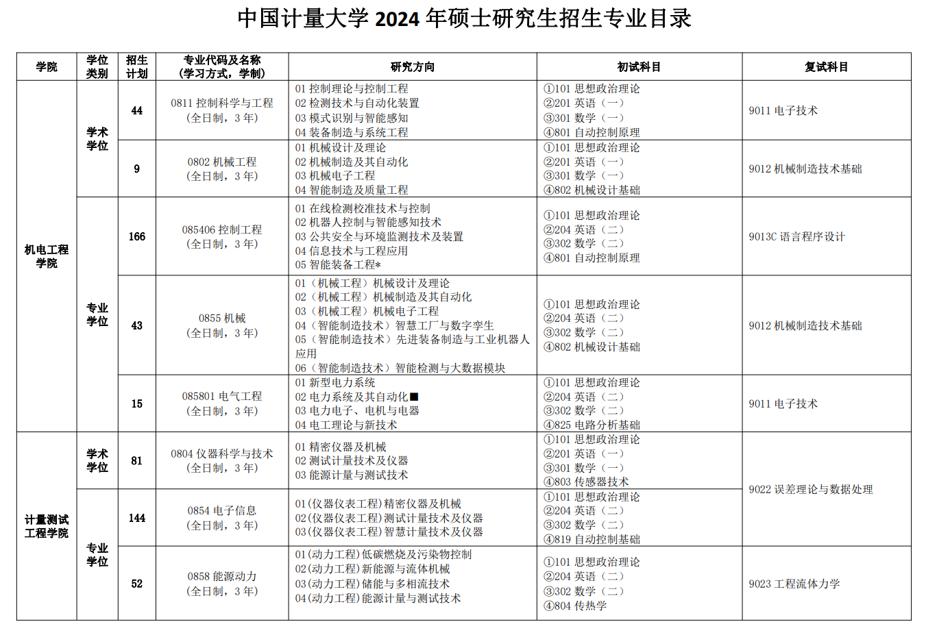 2024年中国计量大学研究生招生简章及各专业招生计划人数