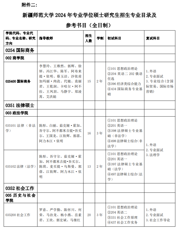 2024年新疆师范大学研究生招生简章及各专业招生计划人数