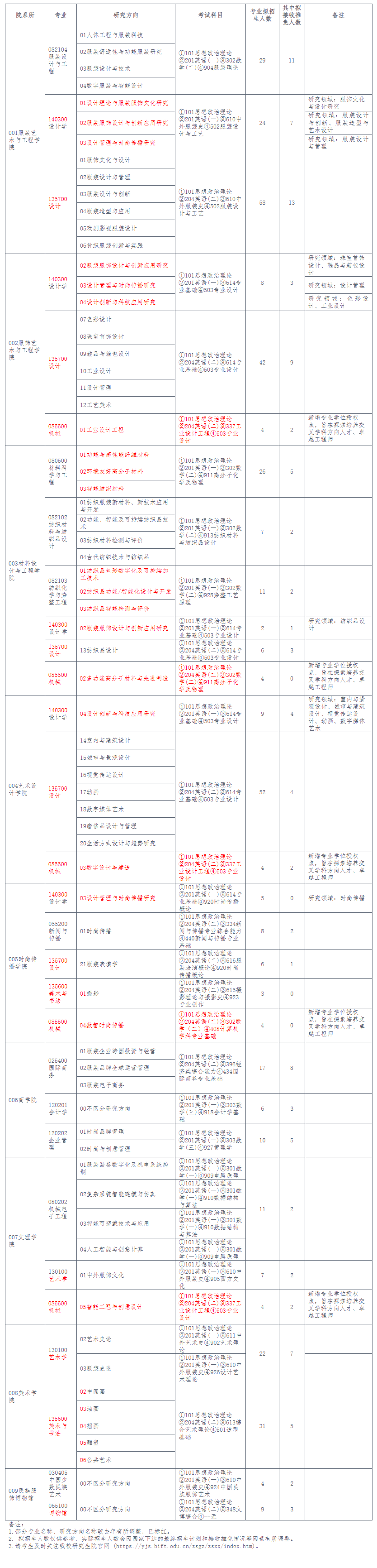 2024年北京服装学院研究生招生简章及各专业招生计划人数