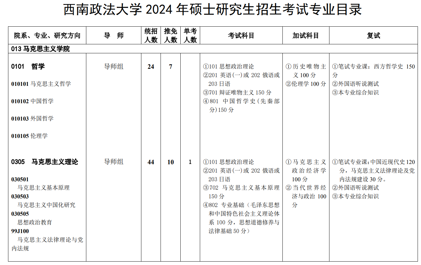 2024年西南政法大学研究生招生简章及各专业招生计划人数