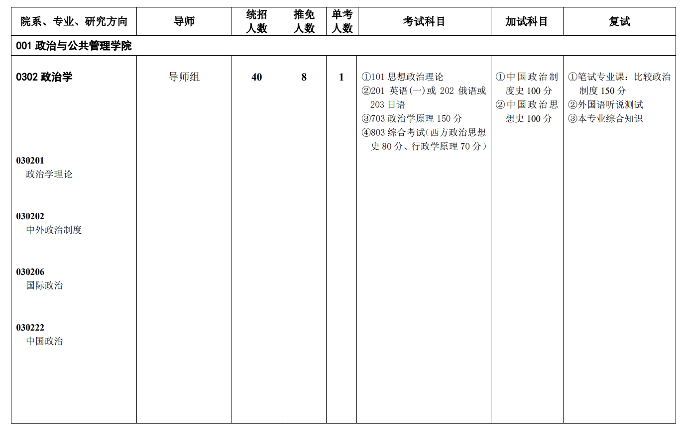 2024年西南政法大学研究生招生简章及各专业招生计划人数