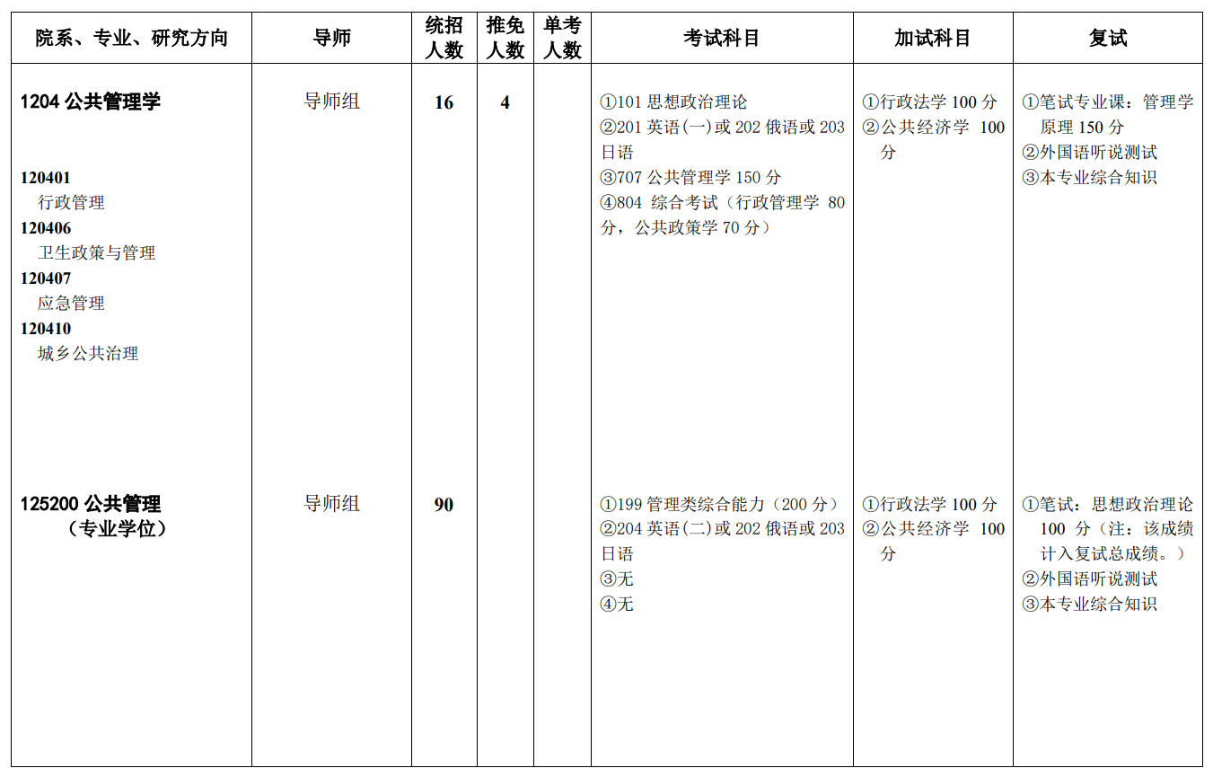 2024年西南政法大学研究生招生简章及各专业招生计划人数