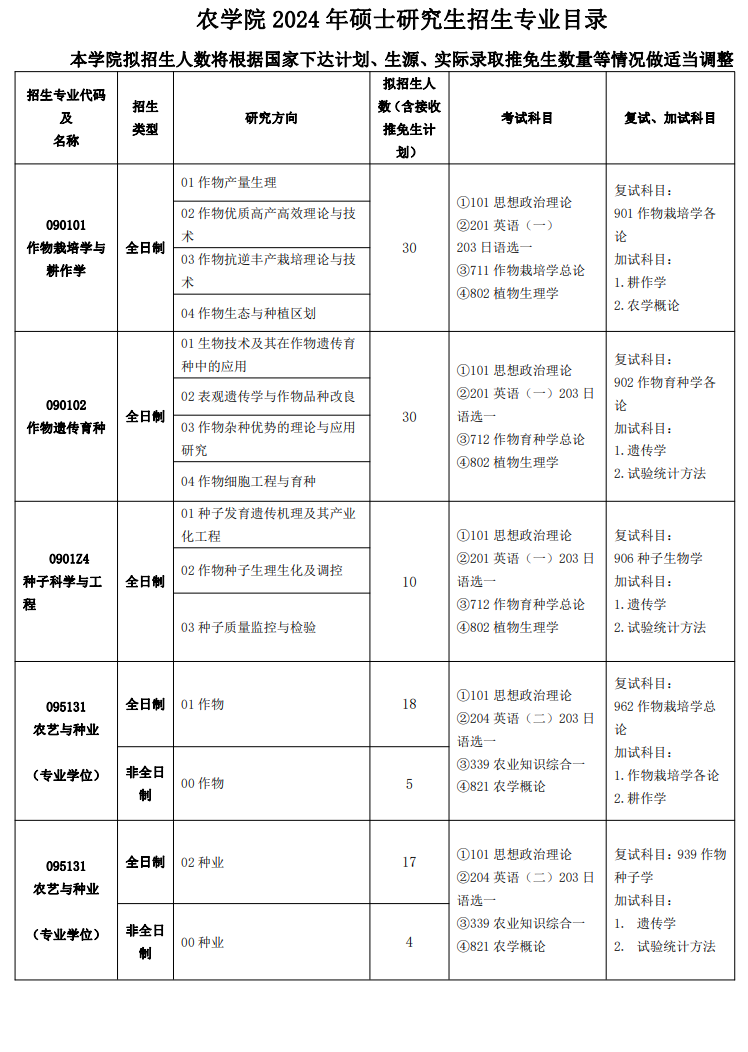 2024年吉林农业大学研究生招生简章及各专业招生计划人数