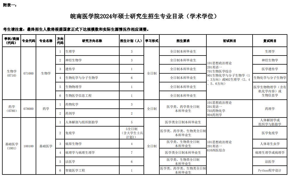 2024年皖南医学院研究生招生简章及各专业招生计划人数