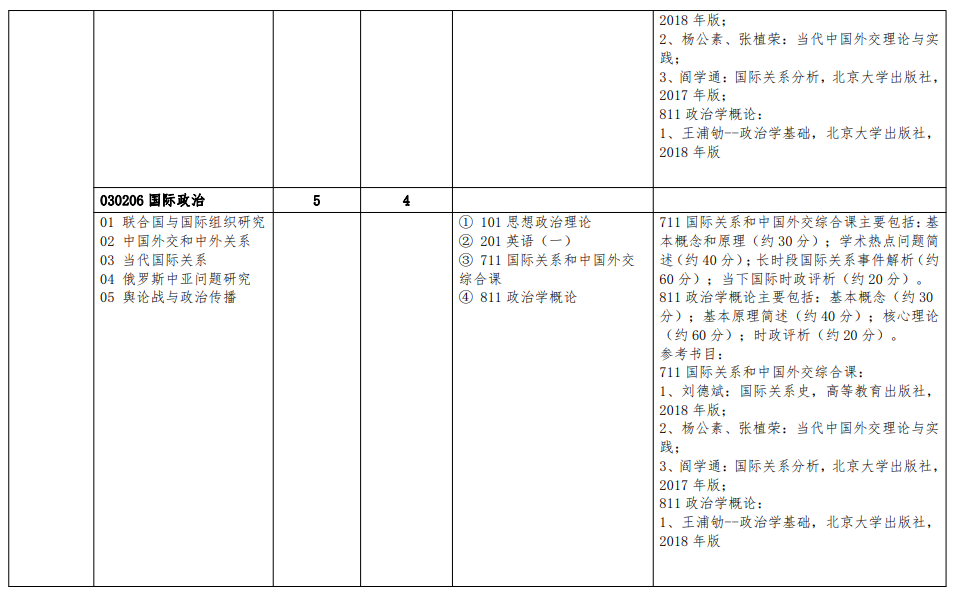 北京语言大学2024硕士研究生招生专业目录及考试科目