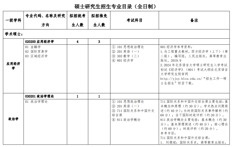 北京语言大学2024硕士研究生招生专业目录及考试科目