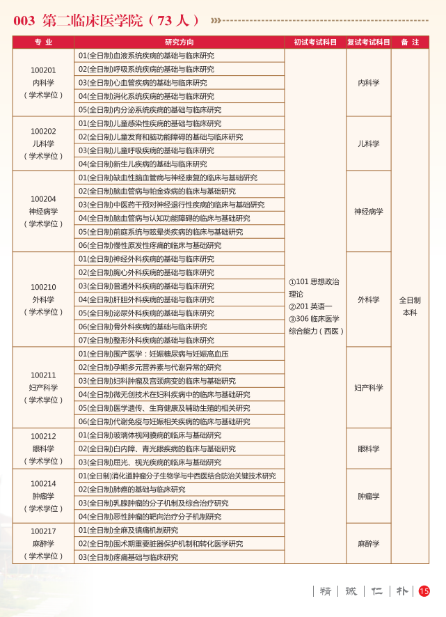 陕西中医药大学2024硕士研究生招生专业目录及考试科目