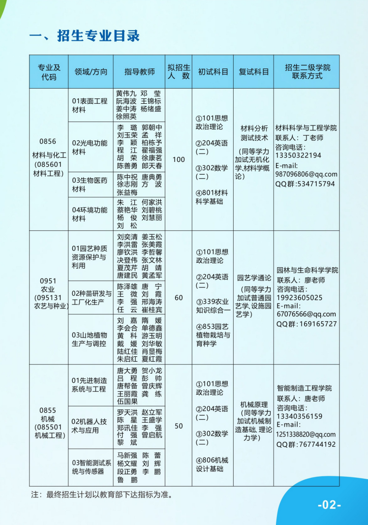 重庆文理学院2024硕士研究生招生专业目录及考试科目