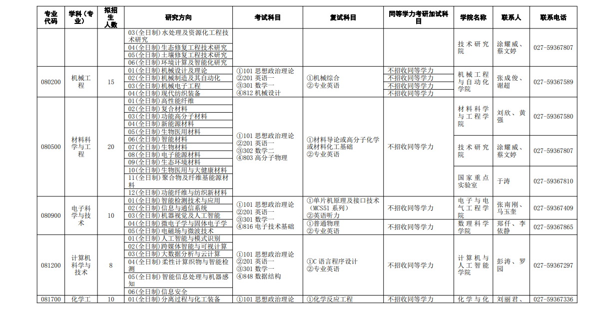 武汉纺织大学2024硕士研究生招生专业目录及考试科目