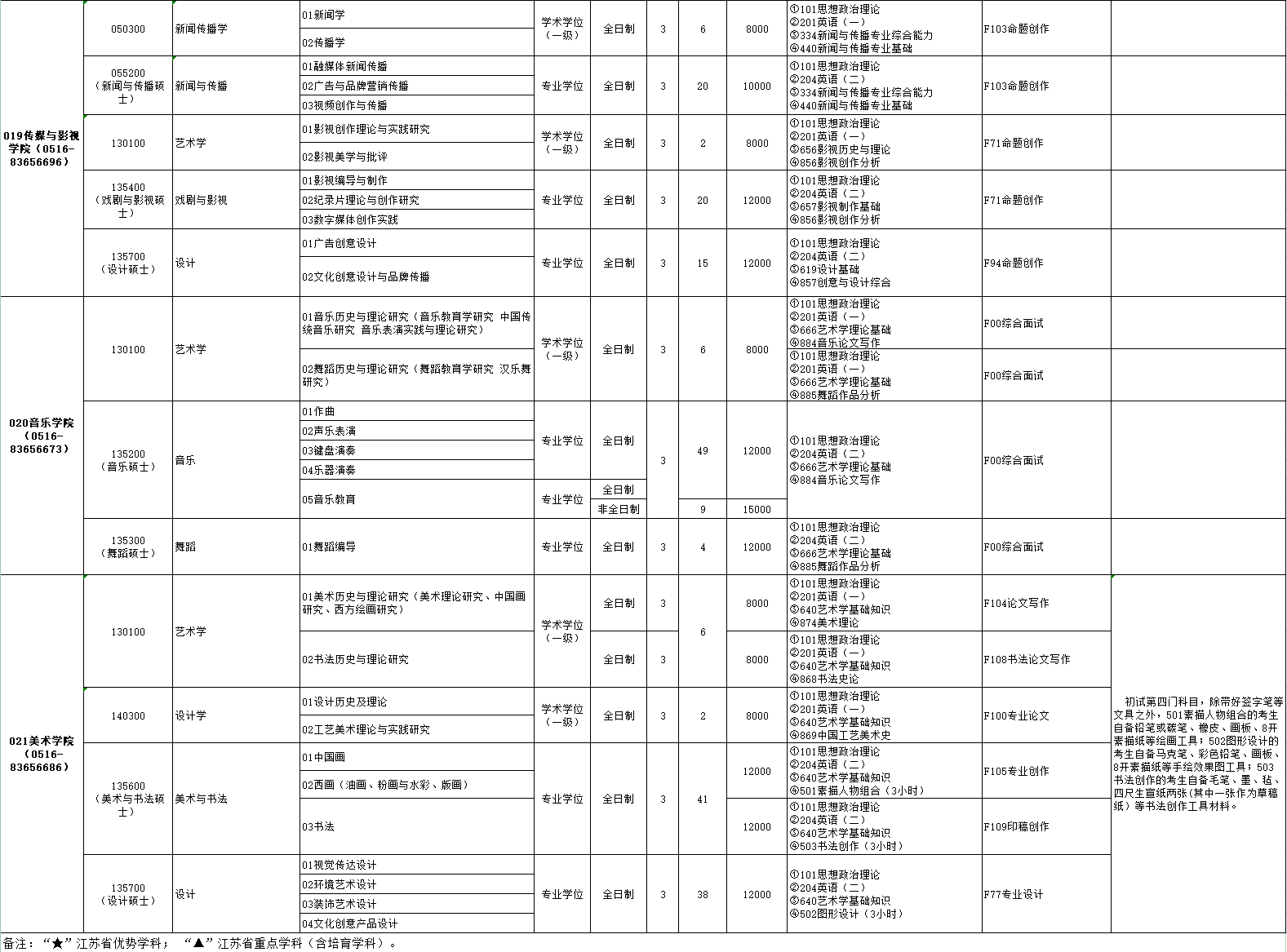 江苏师范大学2024硕士研究生招生专业目录及考试科目