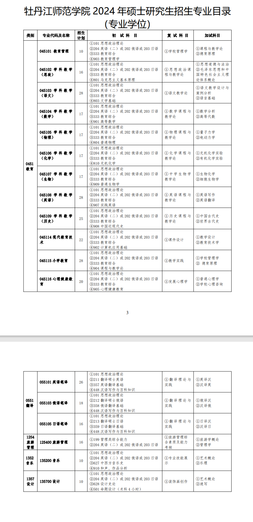 牡丹江师范学院2024硕士研究生招生专业目录及考试科目