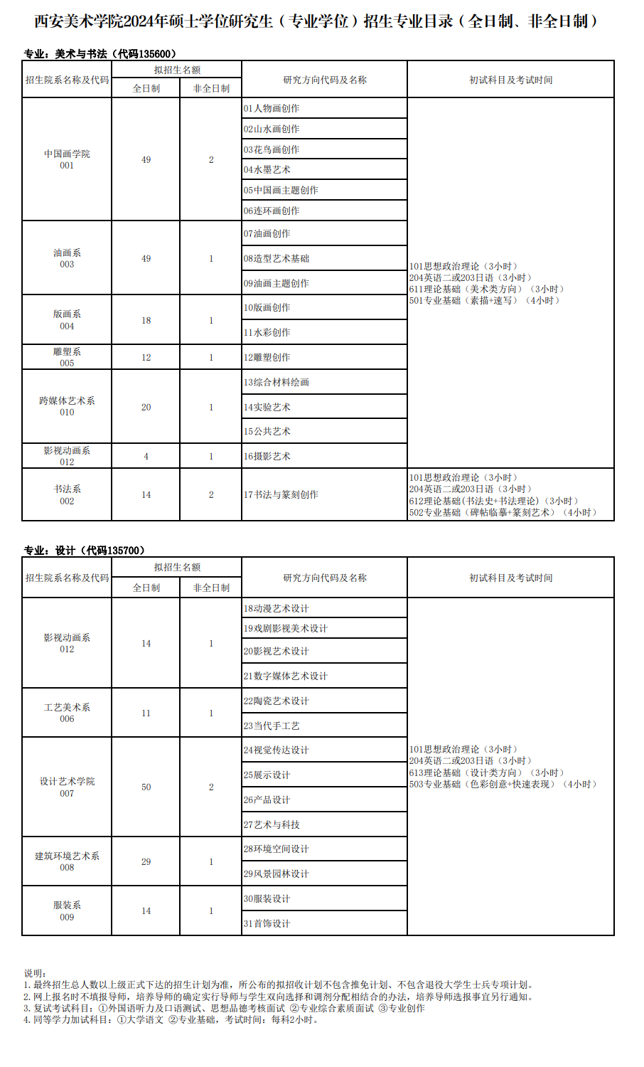 西安美术学院2024硕士研究生招生专业目录及考试科目