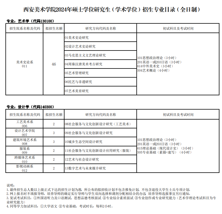 西安美术学院2024硕士研究生招生专业目录及考试科目