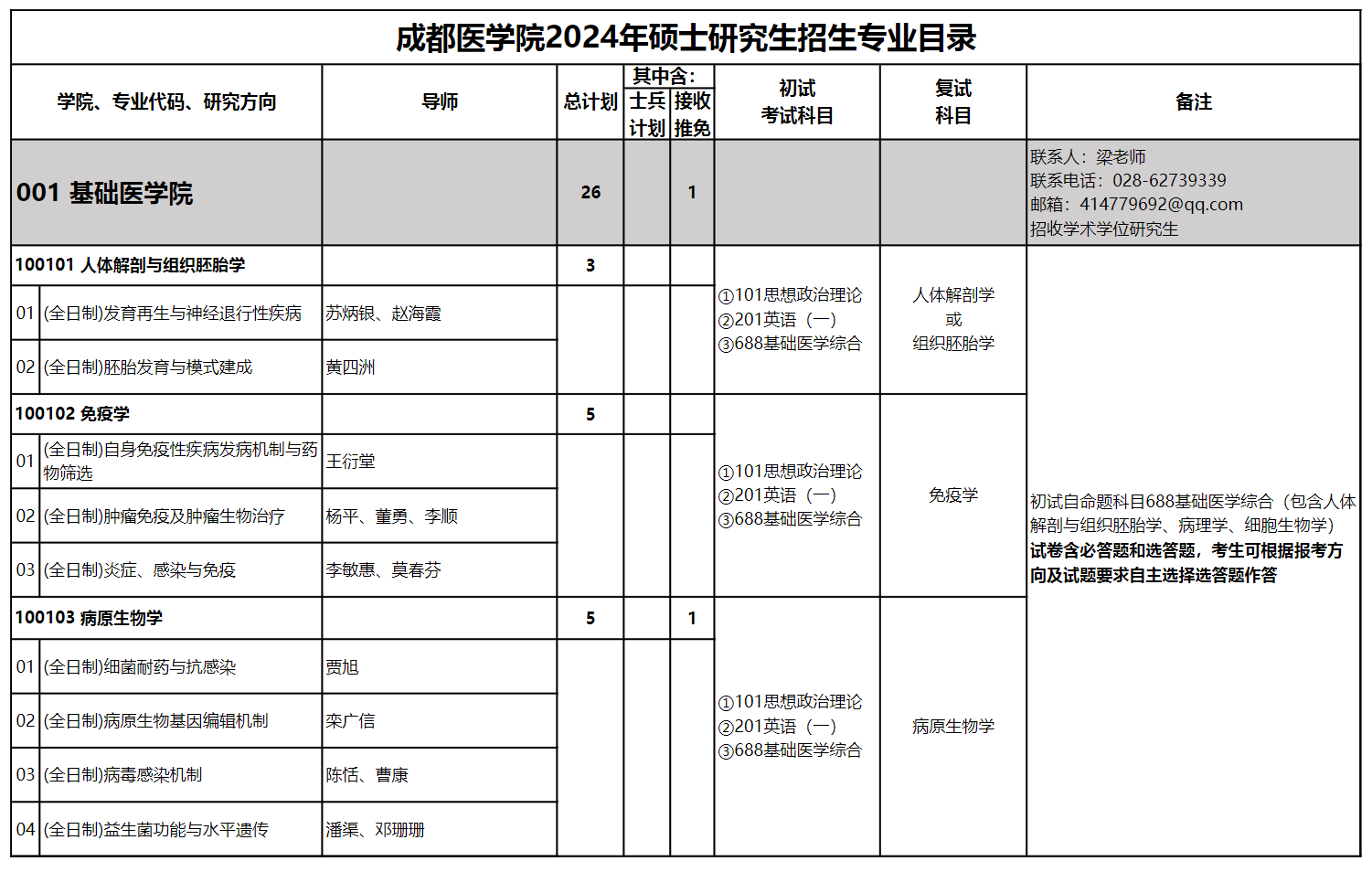 2024年成都医学院研究生招生简章及各专业招生计划人数