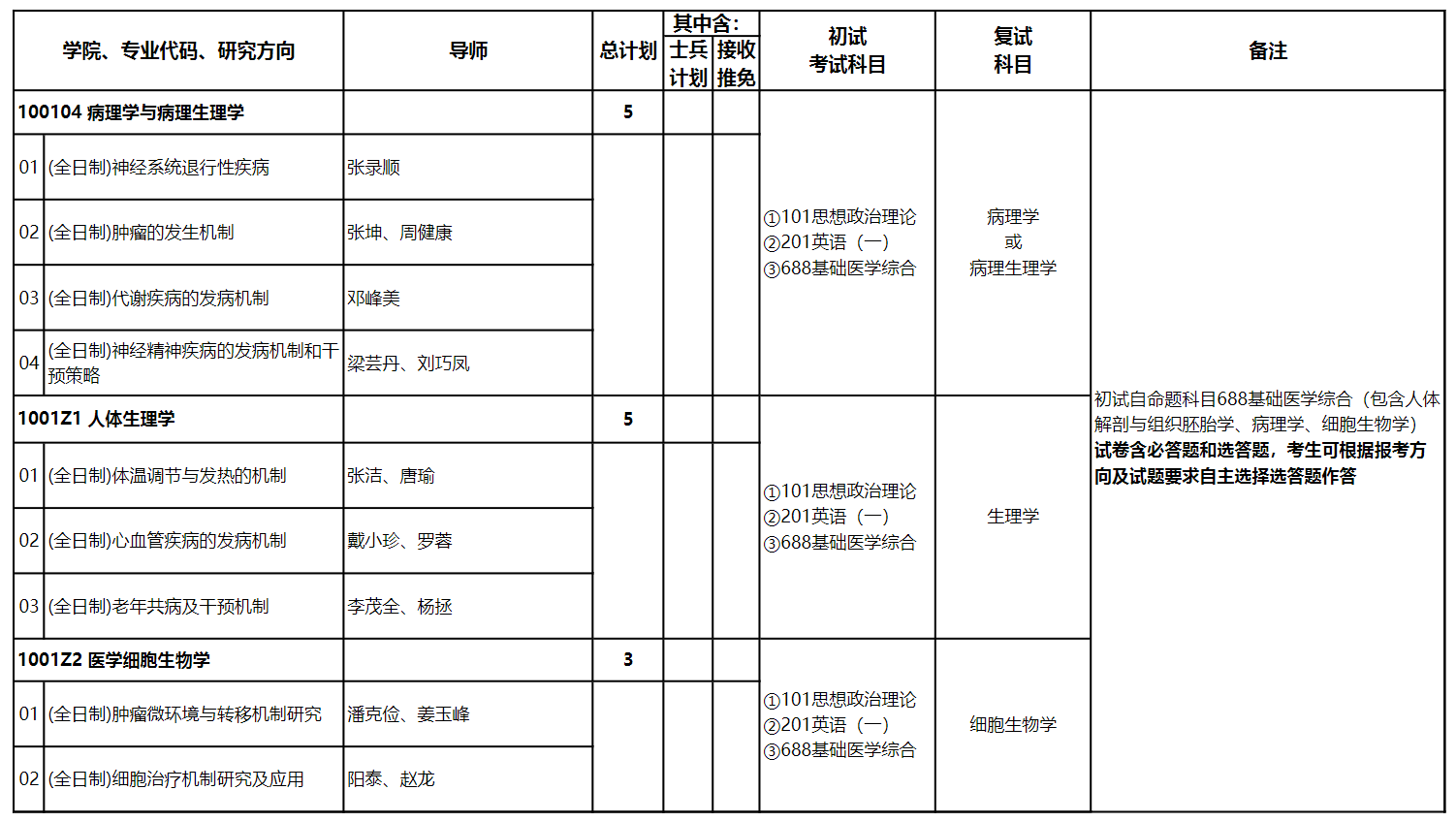 2024年成都医学院研究生招生简章及各专业招生计划人数