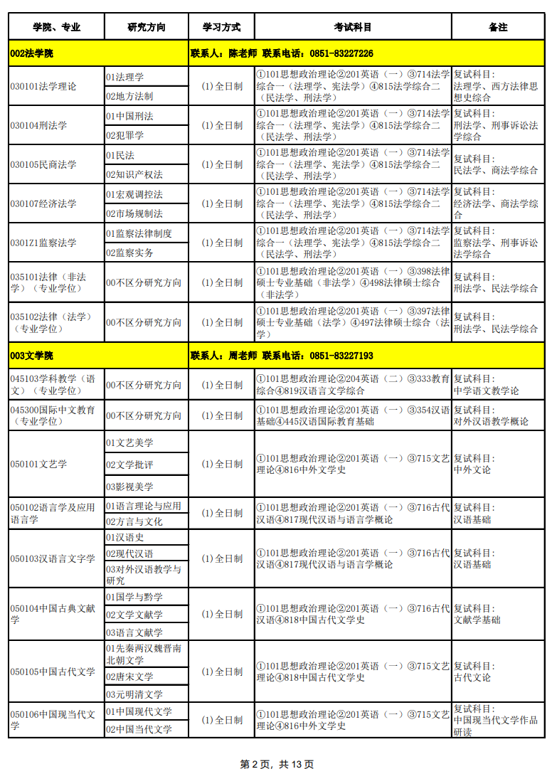 贵州师范大学2024硕士研究生招生专业目录及考试科目