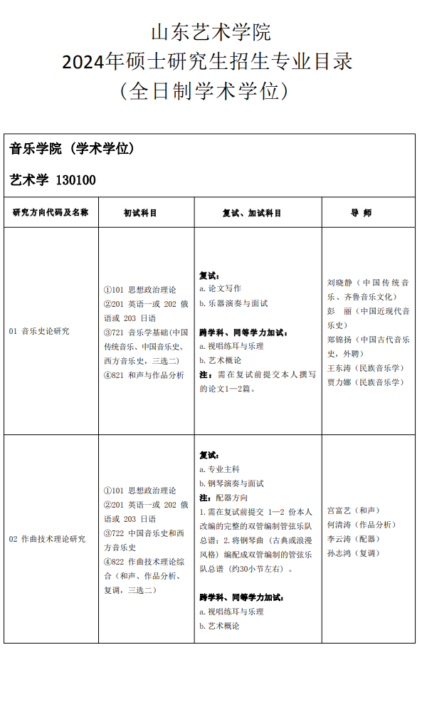 山东艺术学院2024硕士研究生招生专业目录及考试科目