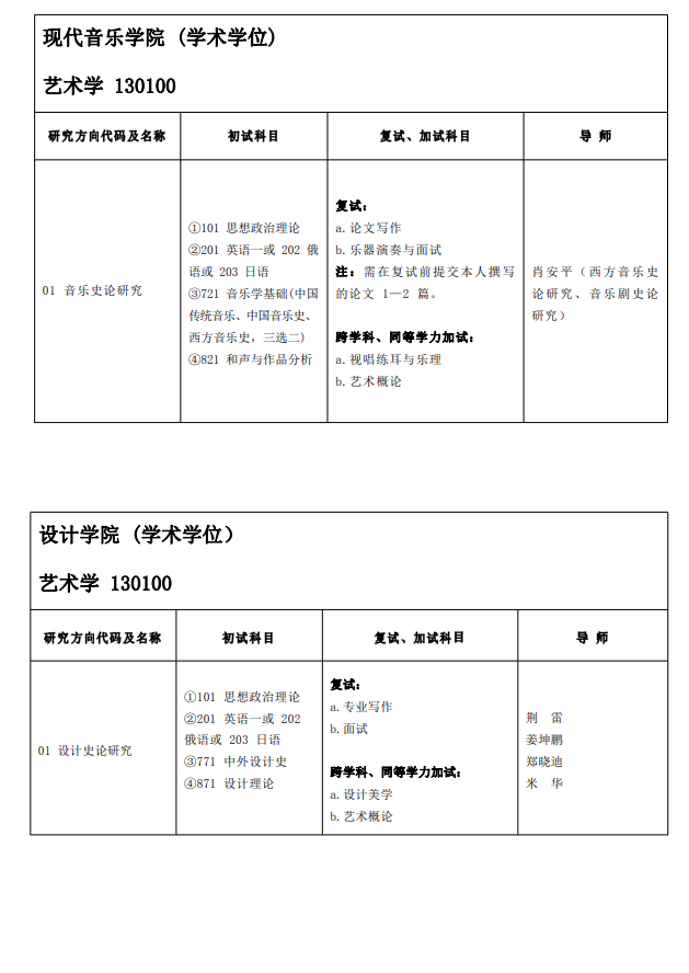 山东艺术学院2024硕士研究生招生专业目录及考试科目