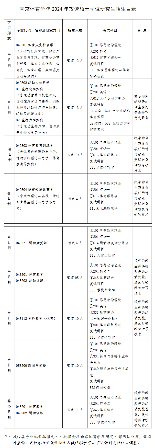 2024年南京体育学院研究生招生简章及各专业招生计划人数