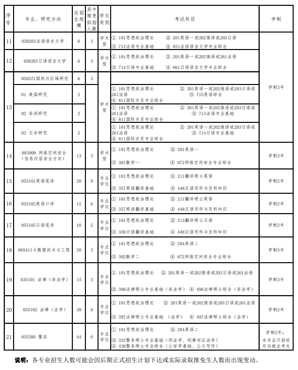 国际关系学院2024硕士研究生招生专业目录及考试科目