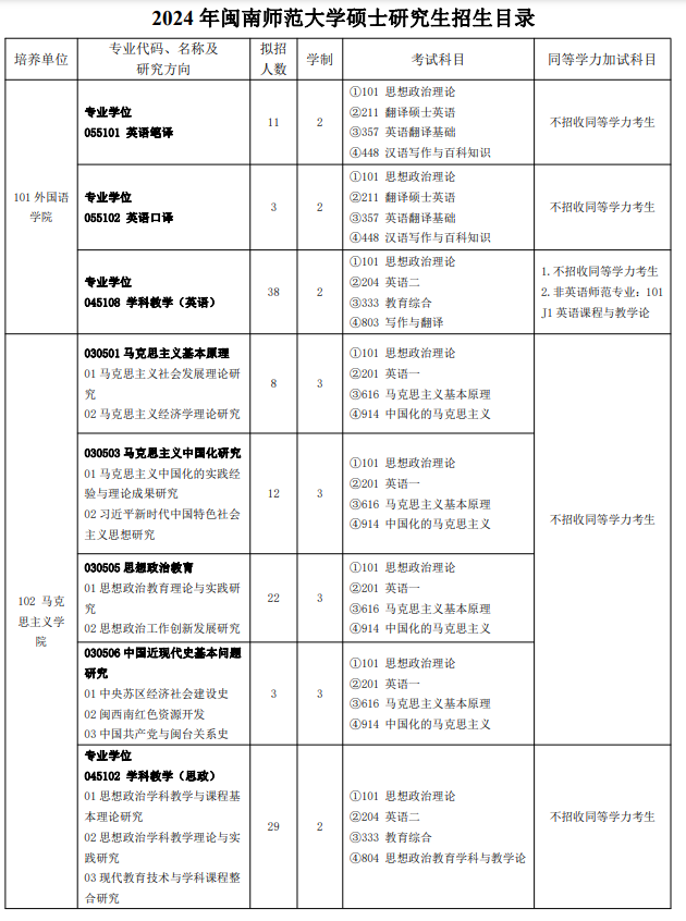 2024年闽南师范大学研究生招生简章及各专业招生计划人数