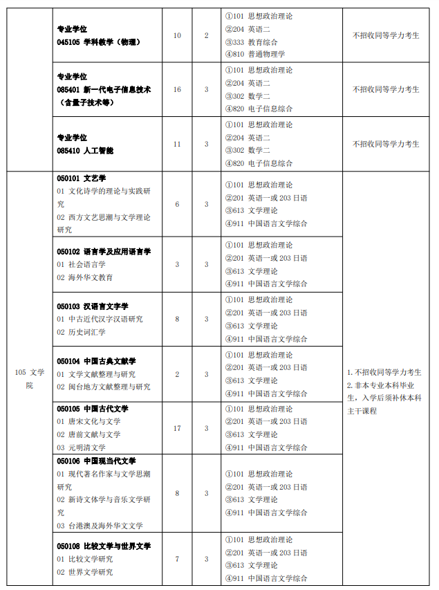 2024年闽南师范大学研究生招生简章及各专业招生计划人数