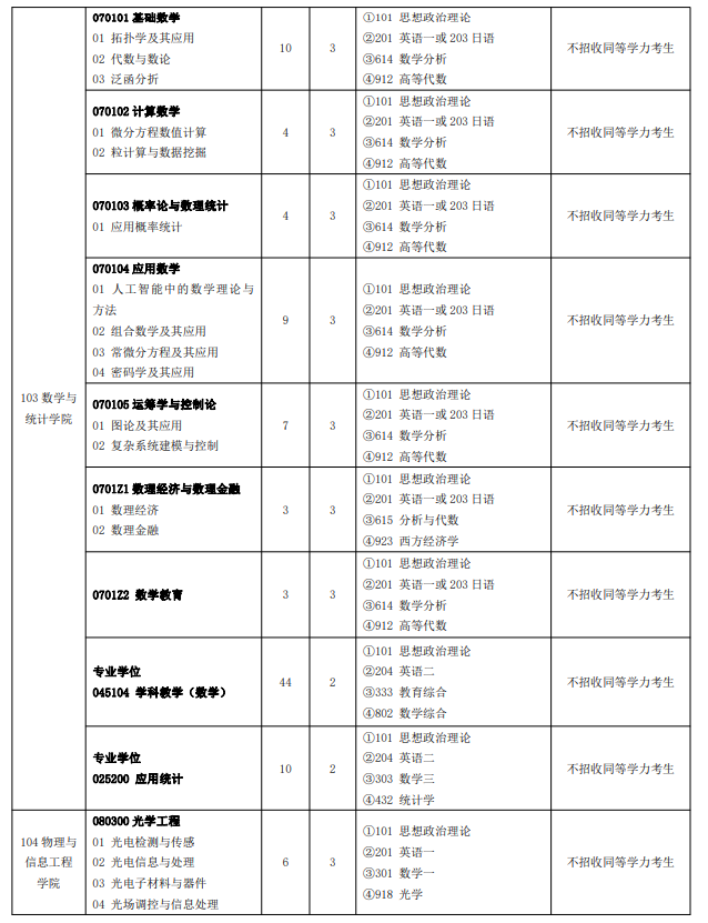 2024年闽南师范大学研究生招生简章及各专业招生计划人数