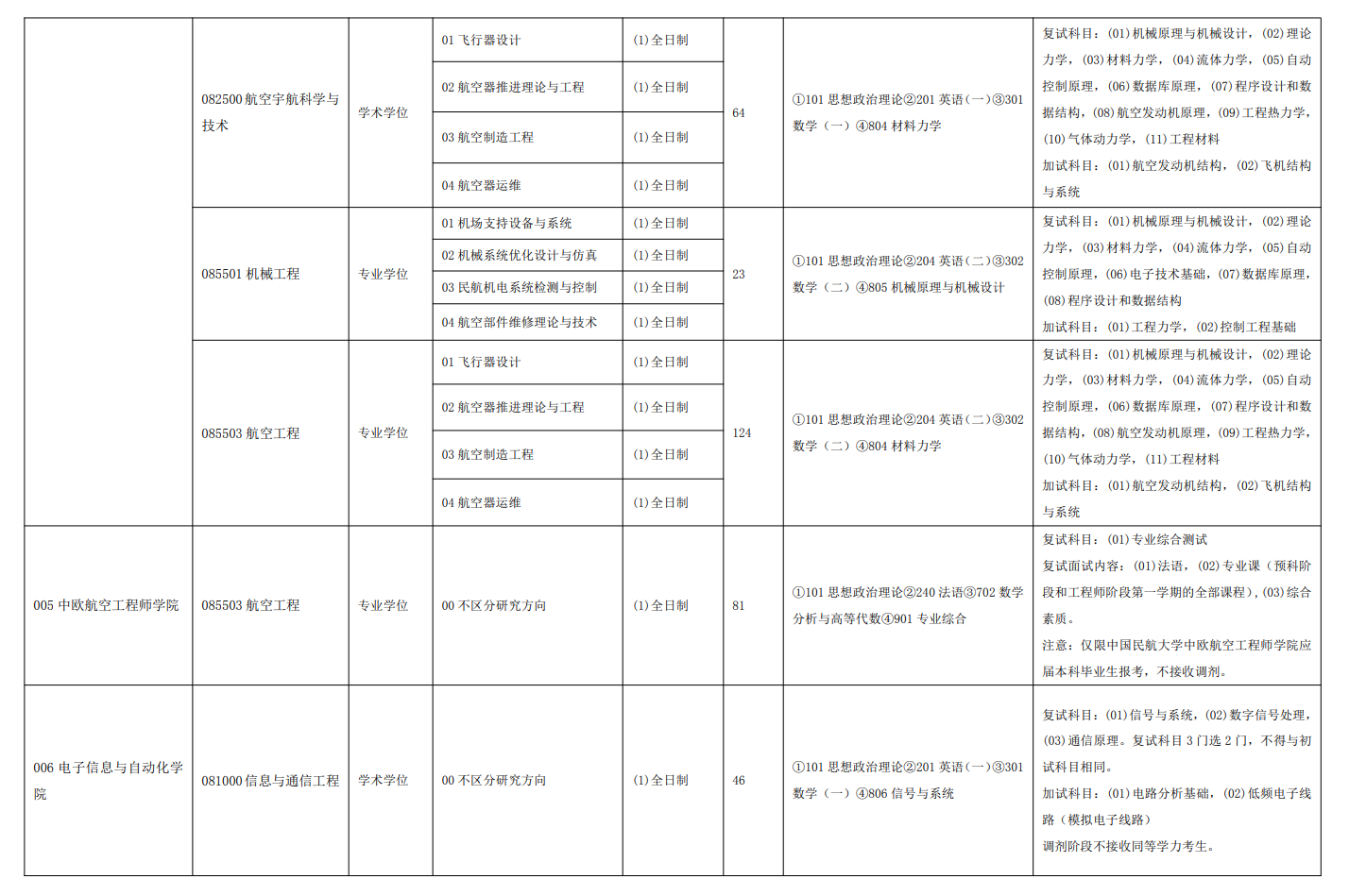 中国民航大学2024硕士研究生招生专业目录及考试科目