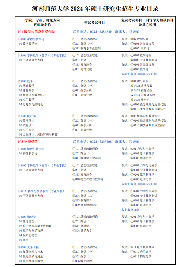 河南师范大学2024硕士研究生招生专业目录及考试科目