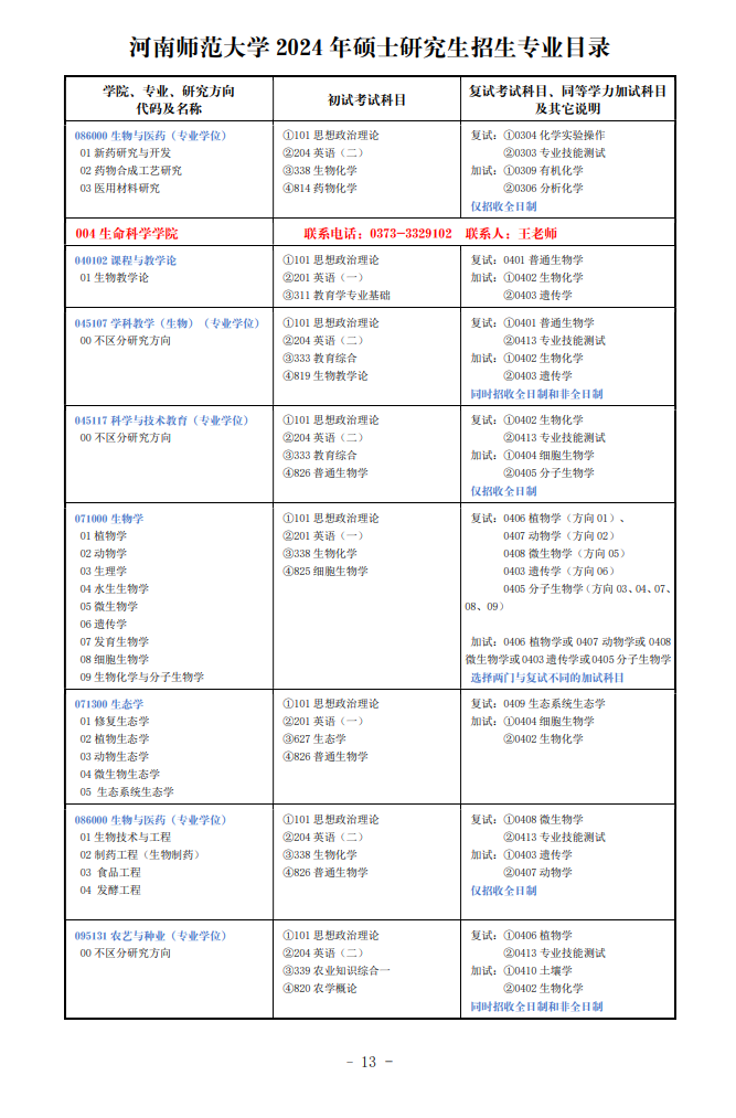 河南师范大学2024硕士研究生招生专业目录及考试科目