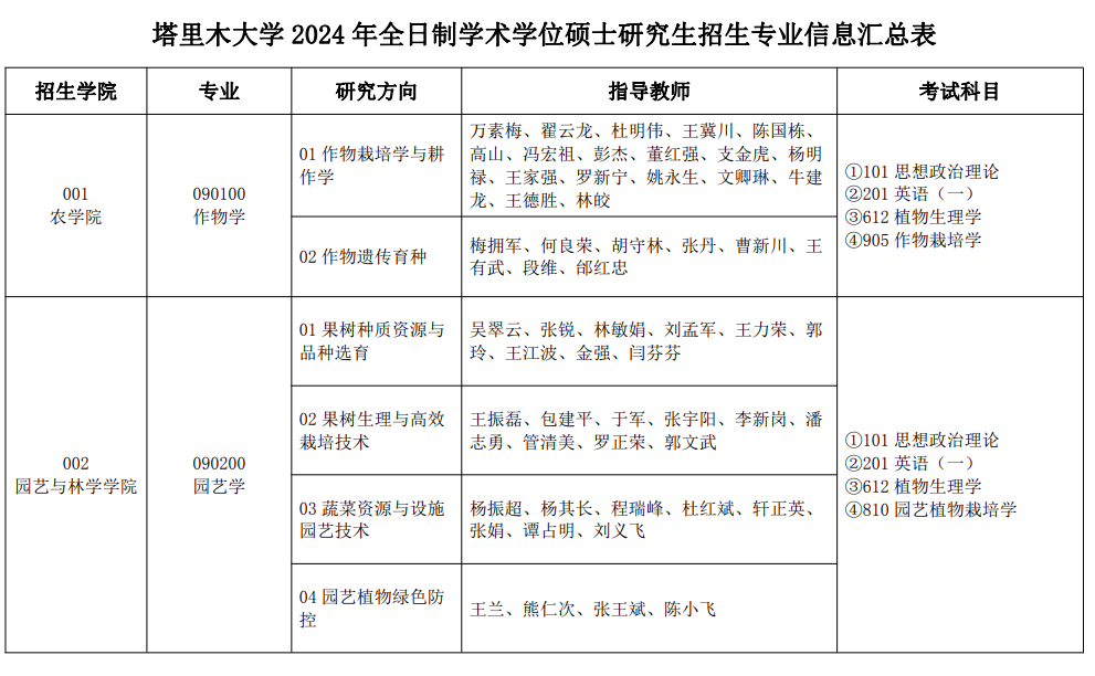 塔里木大学2024硕士研究生招生专业目录及考试科目