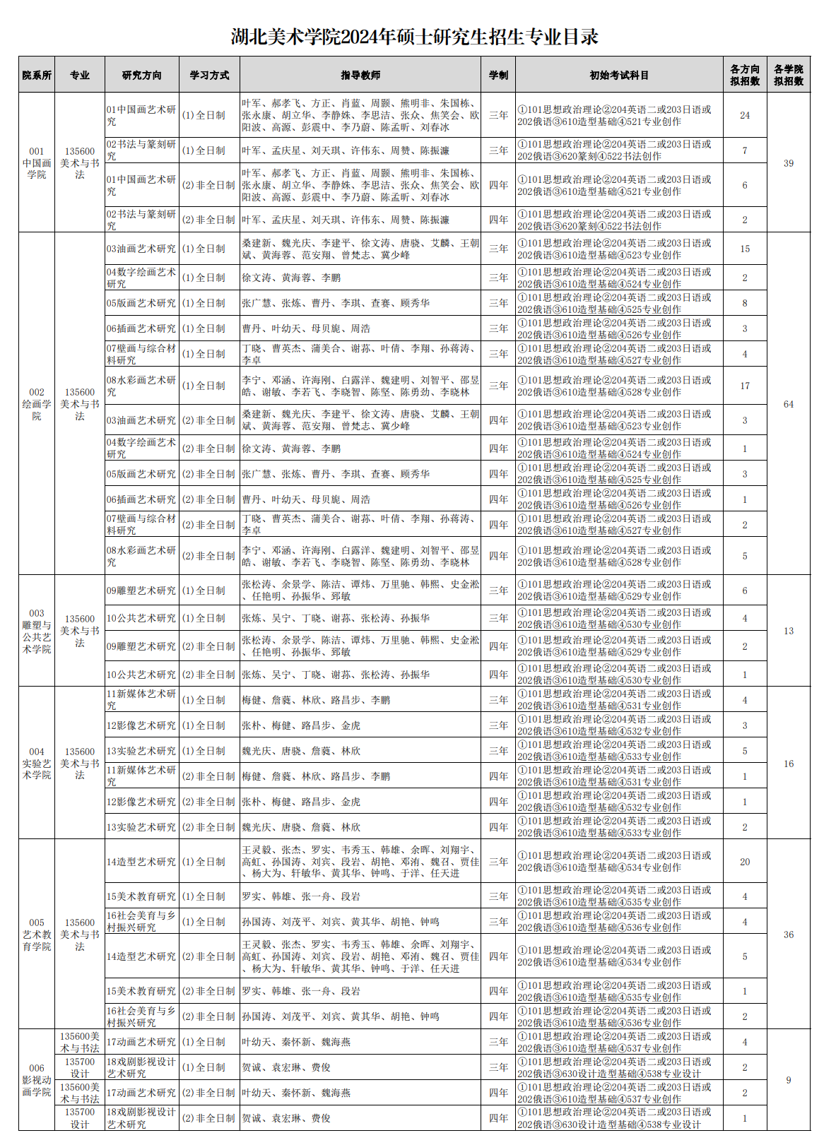 2024年湖北美术学院研究生招生简章及各专业招生计划人数