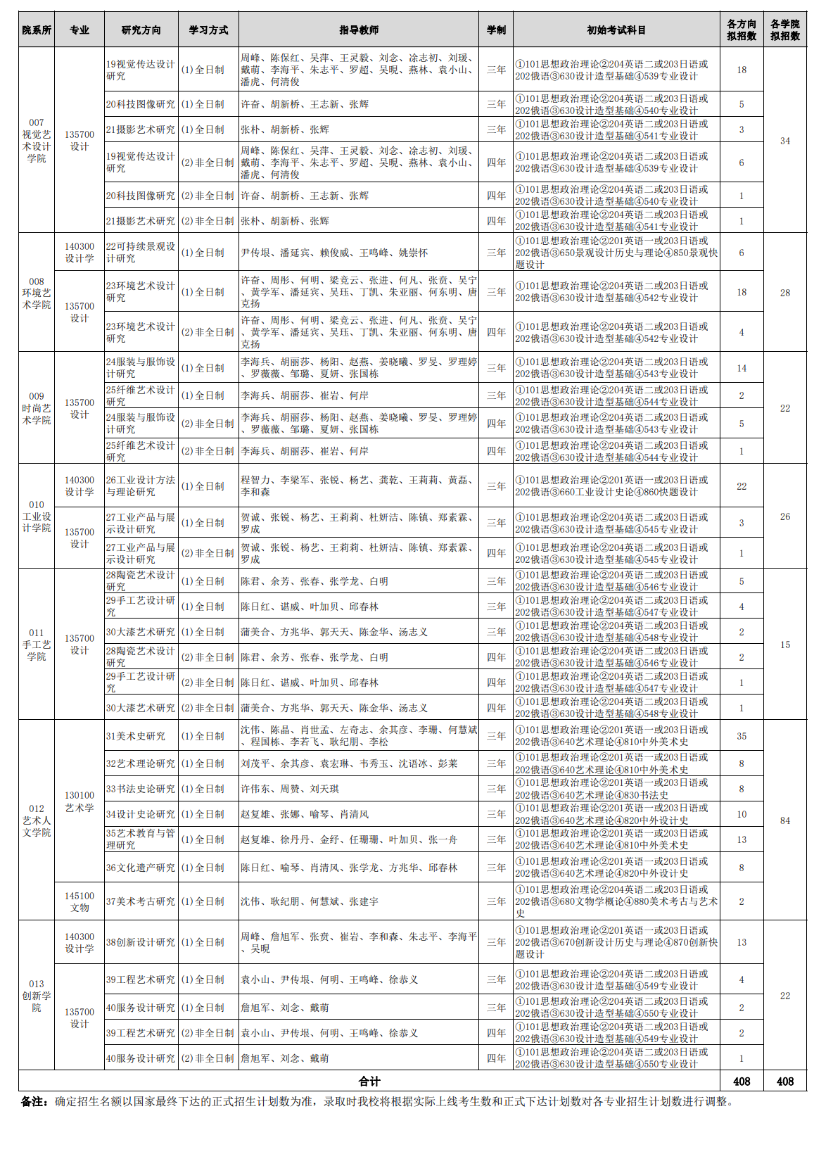 2024年湖北美术学院研究生招生简章及各专业招生计划人数